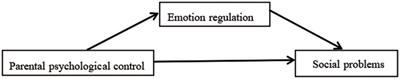 Parental psychological control and adolescent social problems: The mediating effect of emotion regulation